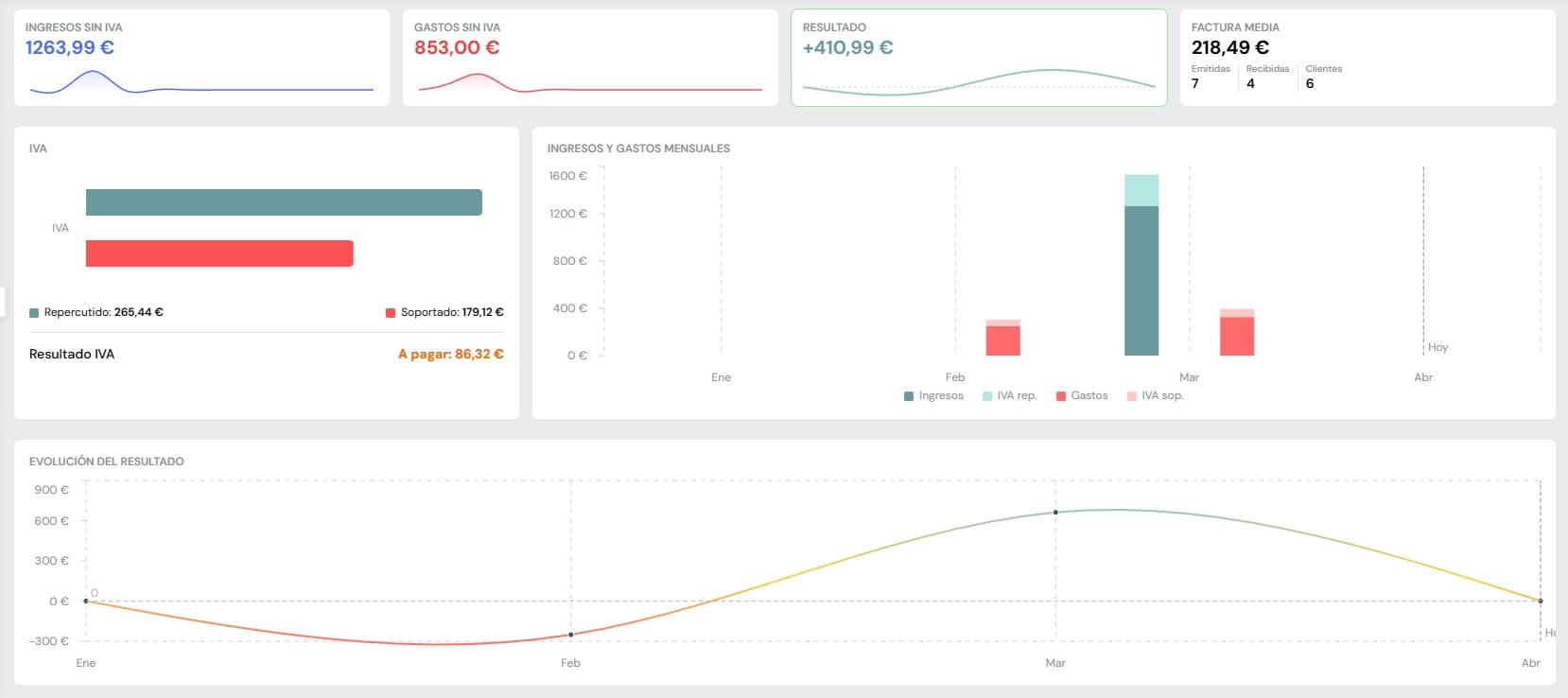 Control de ingresos y gastos